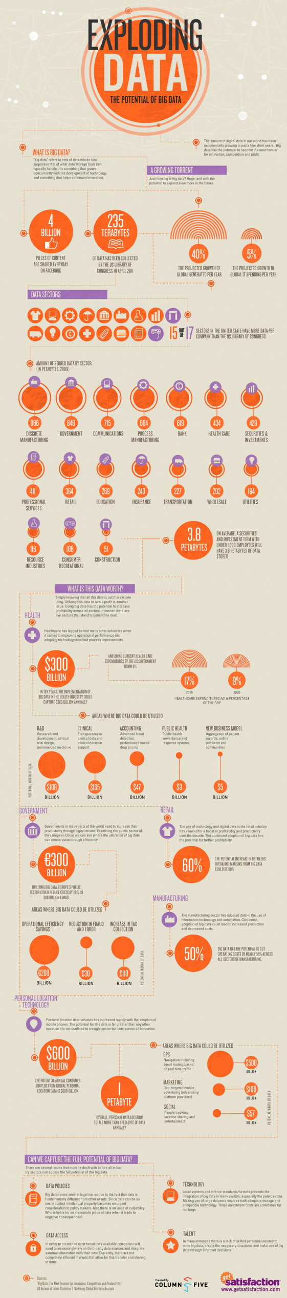 Big Data Infographic from Get Satisfaction