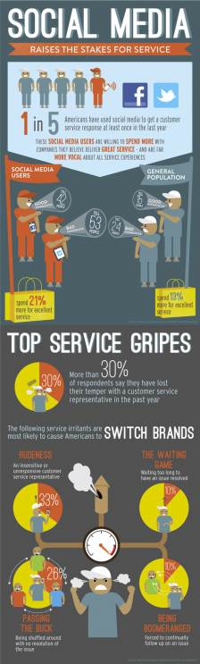 American Express Customer Service Infographic