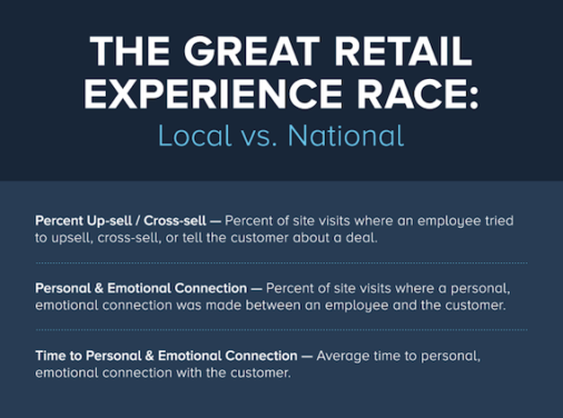 The Great Retail Experience Race Cover