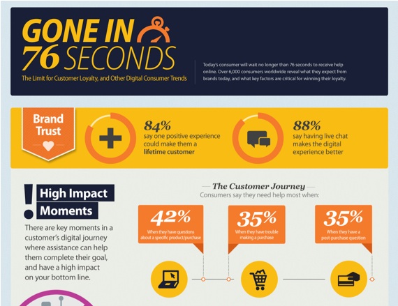 Gone in 76 Seconds | Infographic Clipping