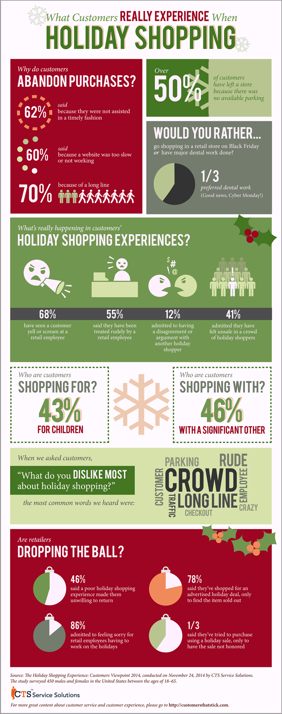 Consumer Holiday Shopping Experiences Infographic from Customers That Stick